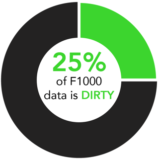 dirty data in audit analytics.png