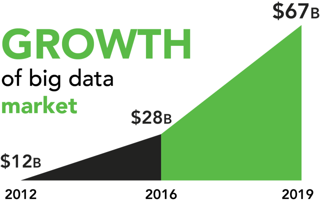 growth big data market.png
