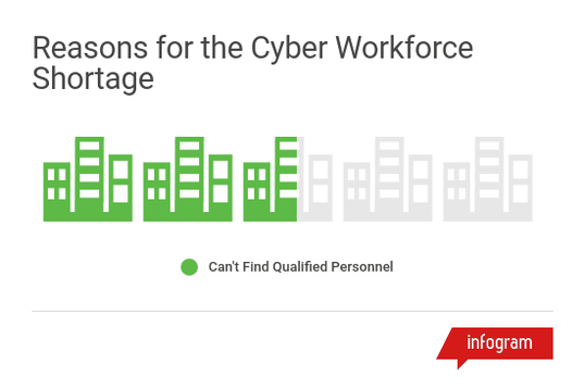 reasons for cyber workforce shortage.gif