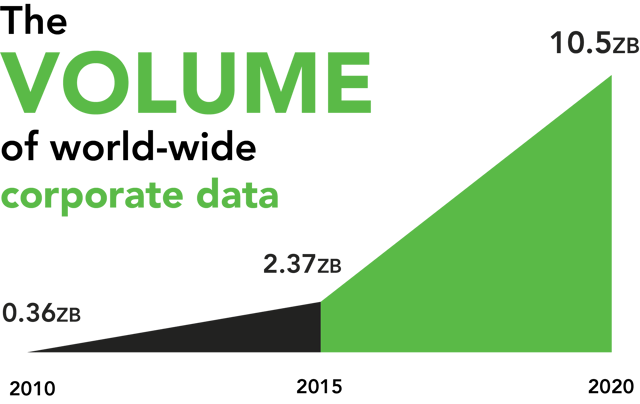 volume of corporate data.png