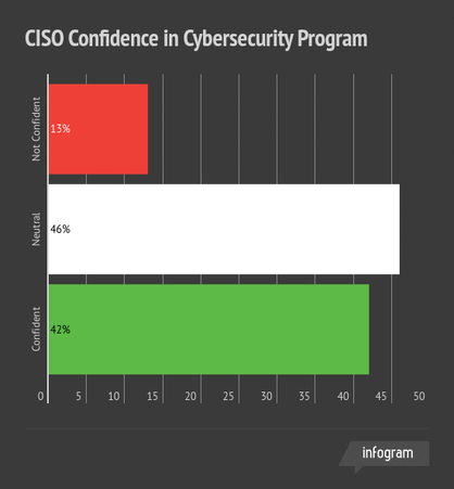 Board_Confidence_in_Cybersecurity_Program (2).gif